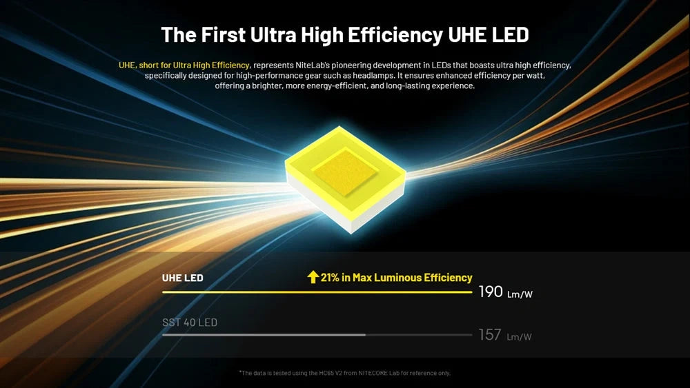Galvos žibintuvėlis Nitecore HC65 UHE, 2000lm