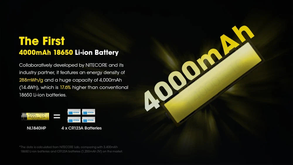 įkraunama 18650 Li-ion baterija Nitecore NL1840HP– 4000mAh