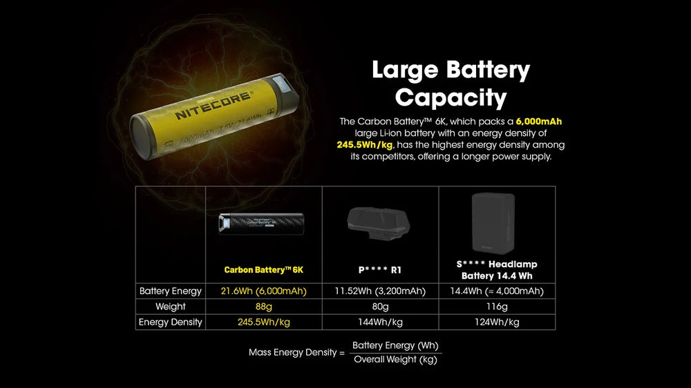 Išorinė baterija Nitecore Carbon Battery 6K, 6000mAh