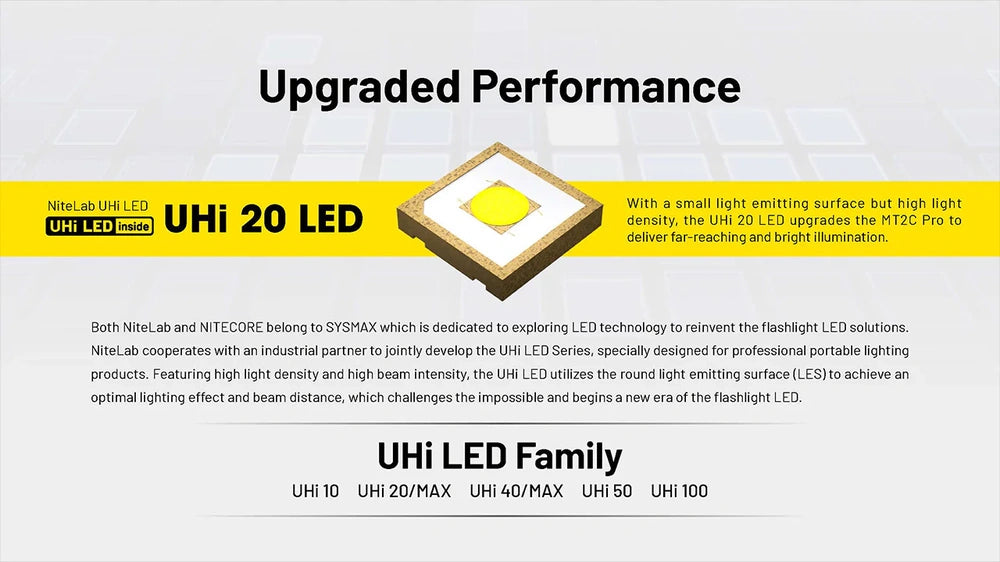 Žibintuvėlis Nitecore MT2C Pro, 1800lm