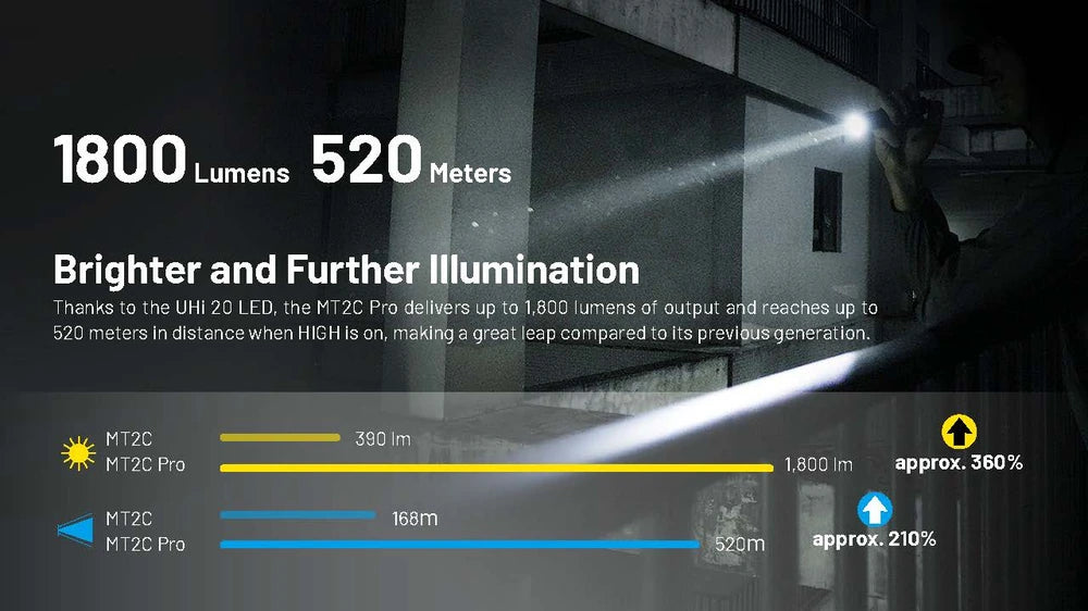 Žibintuvėlis Nitecore MT2C Pro, 1800lm
