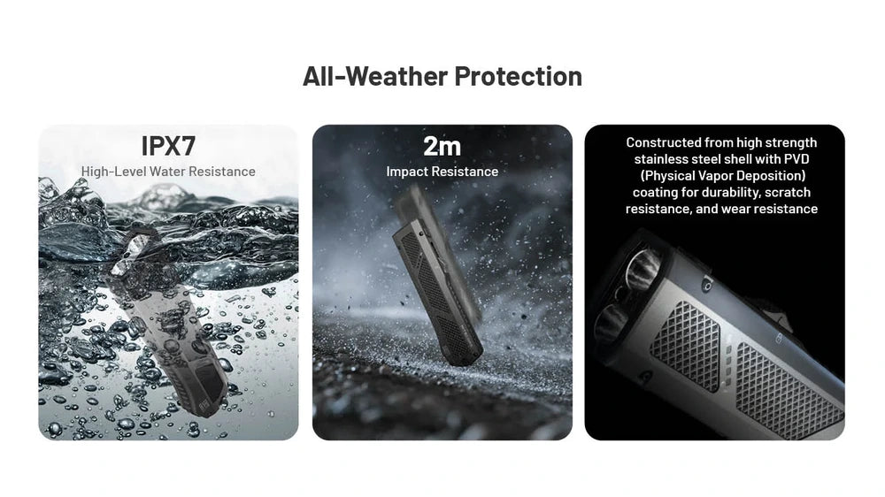 Žibintuvėlis Nitecore EDC17 – 1500lm.