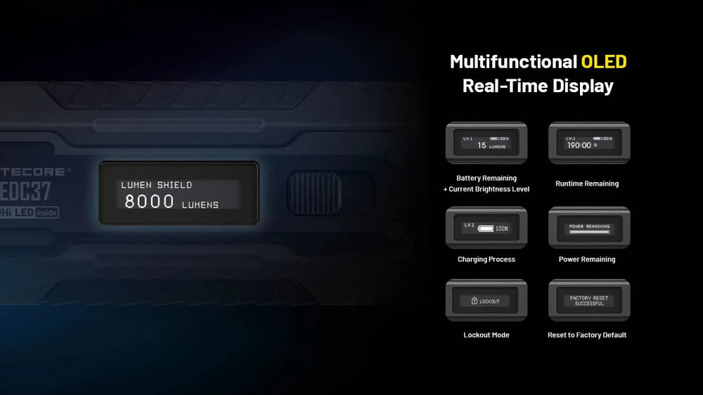 Žibintuvėlis Nitecore EDC37, 8000lm