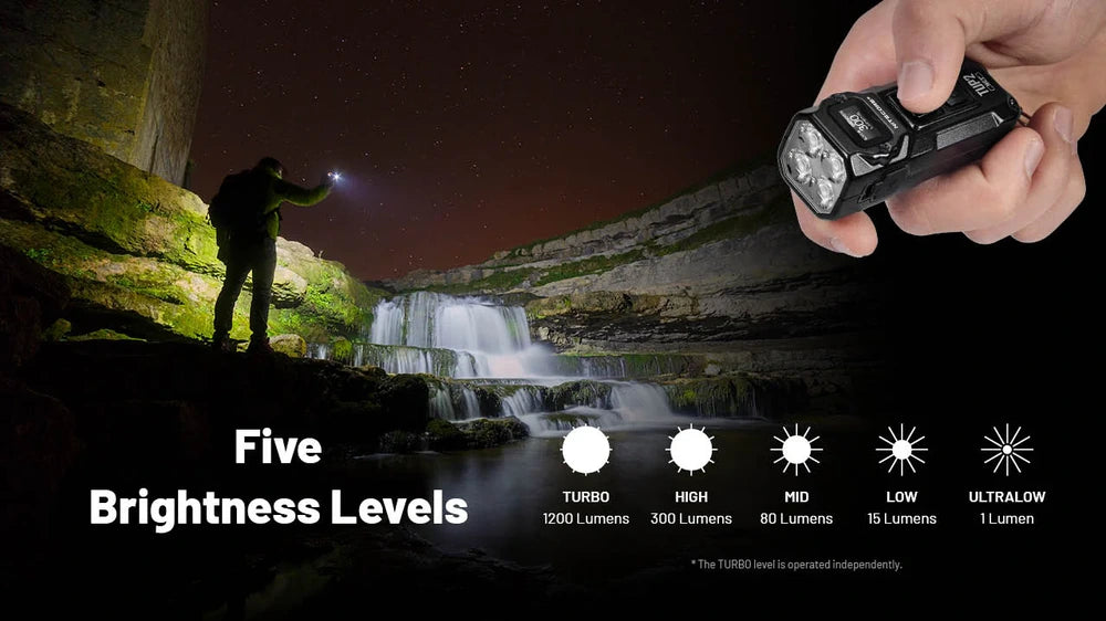 Žibintuvėlis-raktų pakabukas Nitecore TUP2– 1200lm.