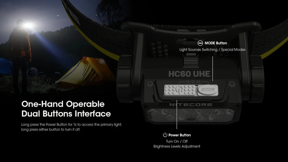 Galvos žibintuvėlis Nitecore HC60 UHE, 1600lm