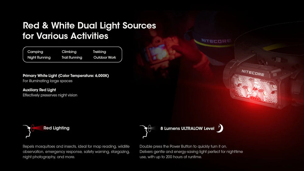 Galvos žibintuvėlis Nitecore HC60 UHE, 1600lm