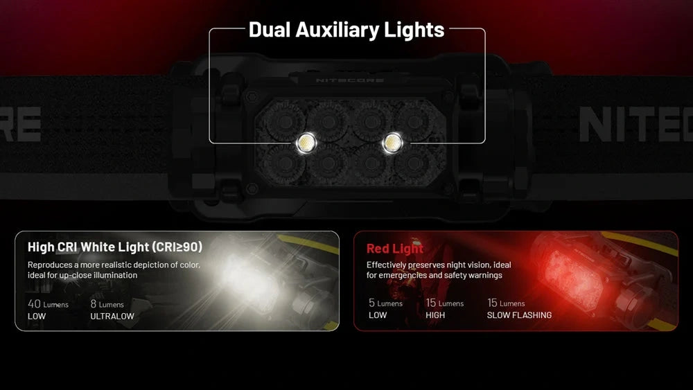 Galvos žibintuvėlis Nitecore HC65 UHE, 2000lm