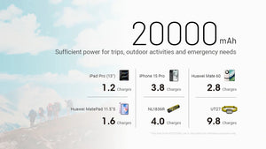 Išorinė baterija Nitecore NB20000 Gen3– 20000mAh
