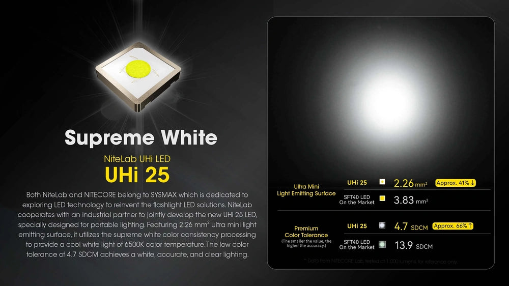Žibintuvėlis Nitecore EDC23, 2500lm