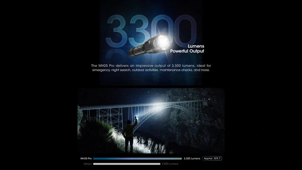 Žibintuvėlis Nitecore MH25 Pro, 3300lm