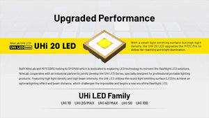 Žibintuvėlis Nitecore MT2C Pro, 1800lm