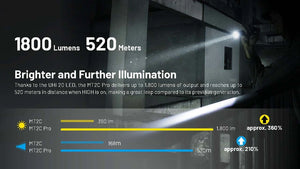 Žibintuvėlis Nitecore MT2C Pro, 1800lm
