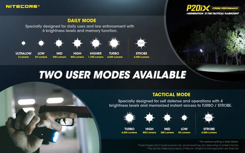 Žibintuvėlis Nitecore P20iX, 4000lm.