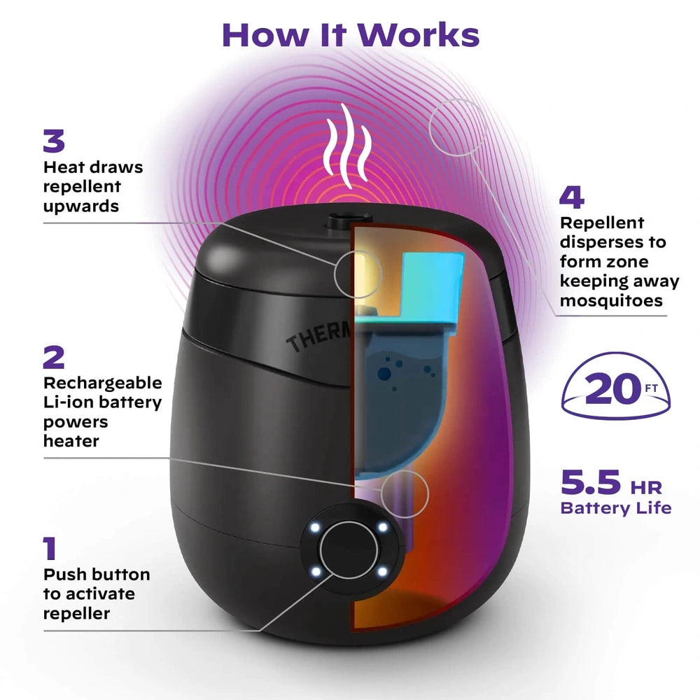 Thermacell E55X prietaisas nuo uodų