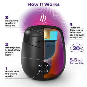 Thermacell E55X prietaisas nuo uodų