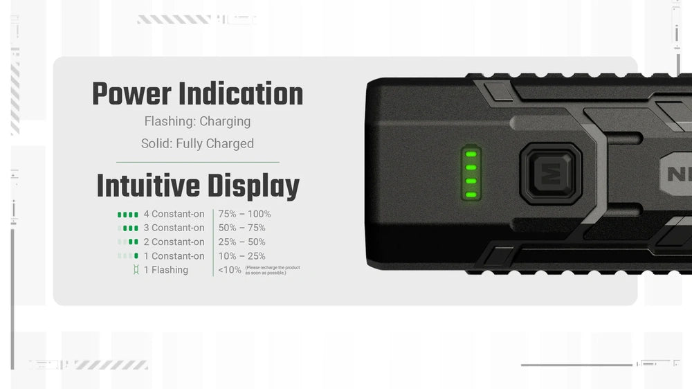 Žibintuvėlis Nitecore EDC07– 1500lm.