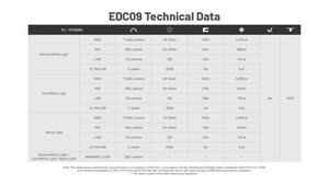 Žibintuvėlis EDC Nitecore EDC09– 1600lm.