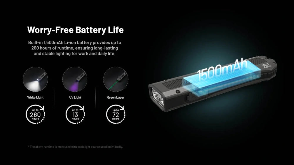 Žibintuvėlis Nitecore EDC17 – 1500lm.