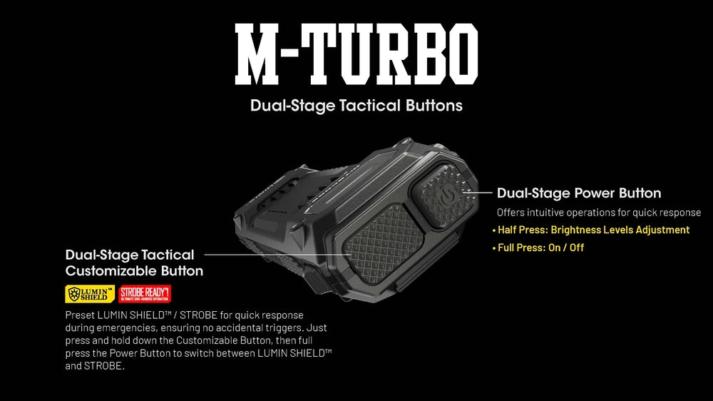 Žibintuvėlis Nitecore EDC29, 6500lm.
