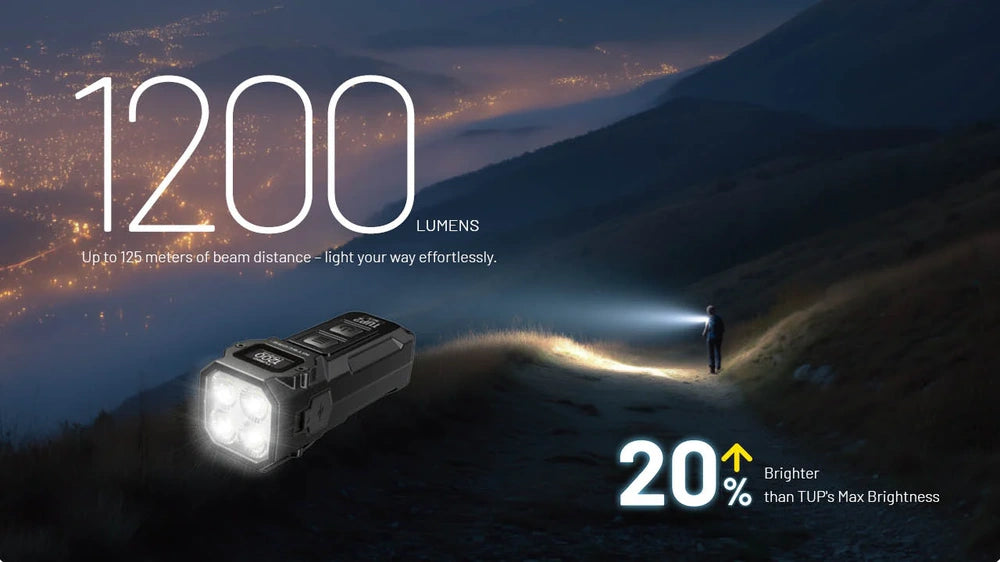 Žibintuvėlis-raktų pakabukas Nitecore TUP2– 1200lm.