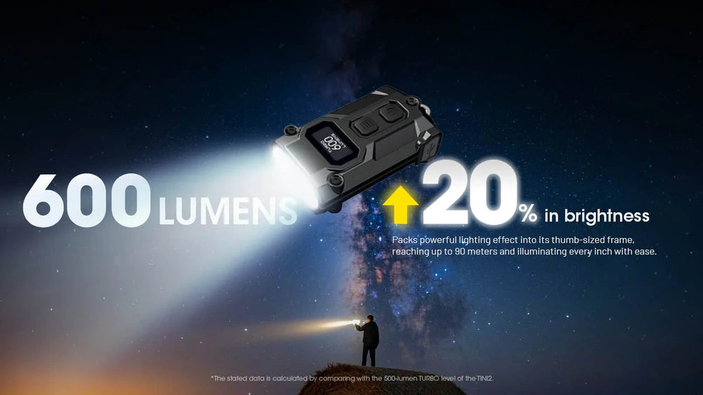 Žibintuvėlis-raktų pakabukas Nitecore TINI-3, 600lm