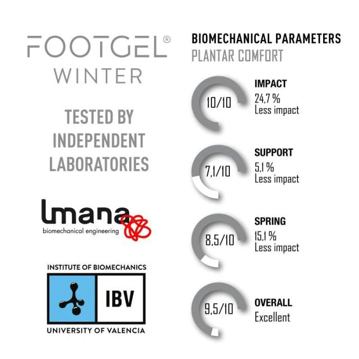 Žieminiai vidpadžiai Footgel Everyday Use Winter
