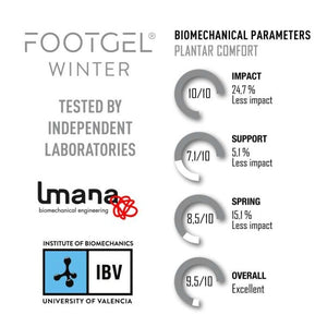 Žieminiai vidpadžiai Footgel Everyday Use Winter